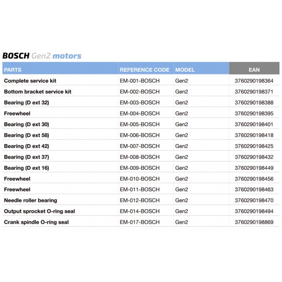 Black Bearing e-bike service kit Bosch Gen 2 Performance Line / CX full set EM-001-BOSCH